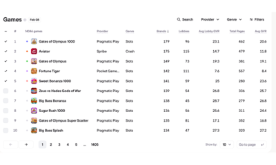 slots-dominate-brazil’s-casino-catalog,-but-crash-games-capture-outsized-player-demand,blask-data-reveals