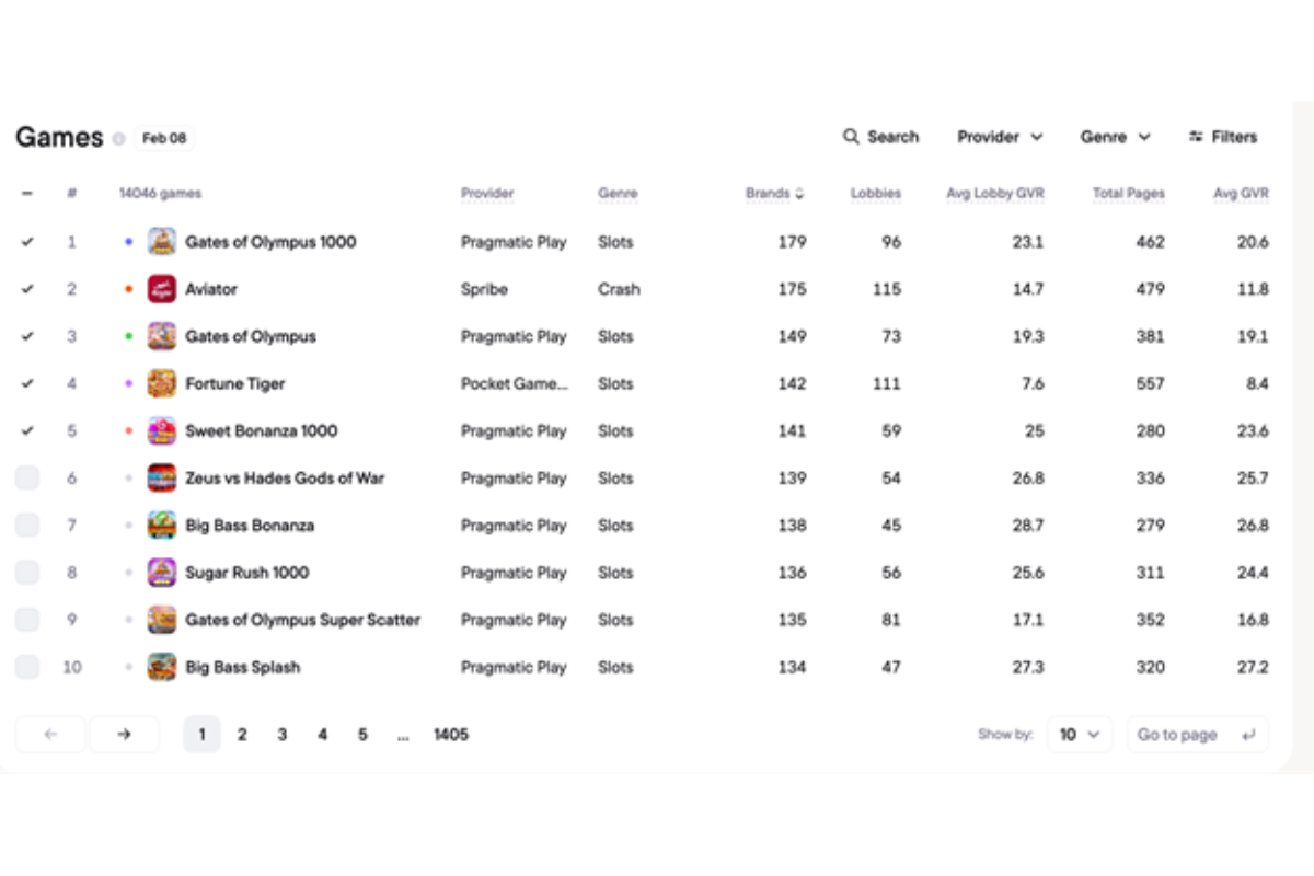 slots-dominate-brazil’s-casino-catalog,-but-crash-games-capture-outsized-player-demand,blask-data-reveals