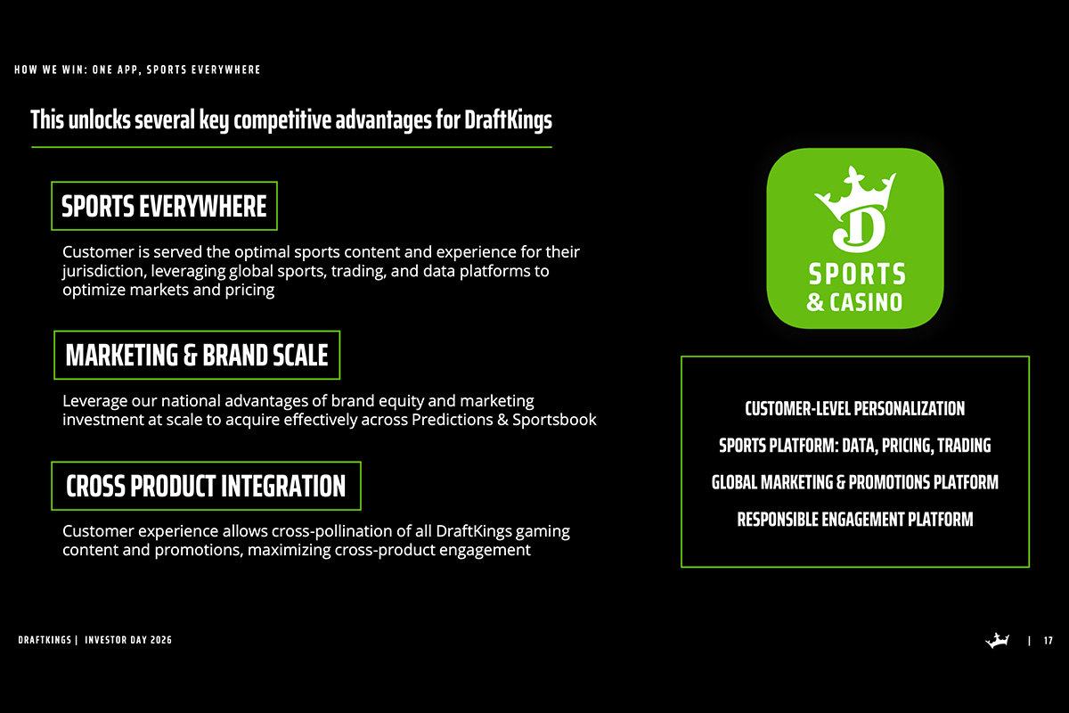 draftkings-outlines-expanded-growth-strategy-and-unveils-plans-to-launch-super-app,-“draftkings-sports-&-casino”
