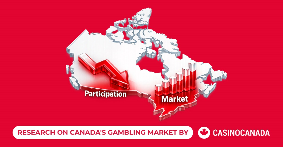fewer-canadians-gamble-than-20-years-ago.-so-why-is-canada’s-market-still-growing?