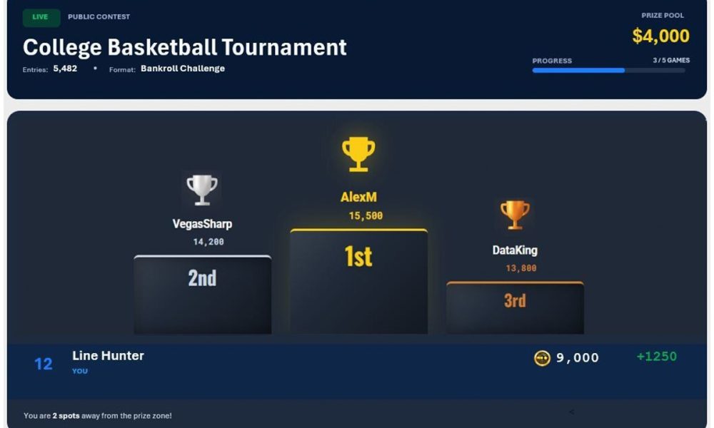 gaming-intelligence-introduces-free-to-play-sportsbook-contests-for-ncaa-tournament-and-announces-strategic-partnership-with-pllay-labs