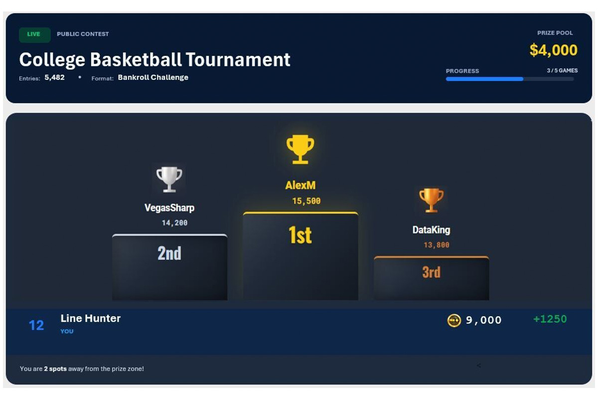 gaming-intelligence-introduces-free-to-play-sportsbook-contests-for-ncaa-tournament-and-announces-strategic-partnership-with-pllay-labs