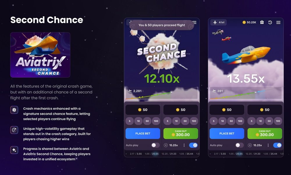 aviatrix-introduces-second-chance,-bringing-the-igaming-metaverse-to-life