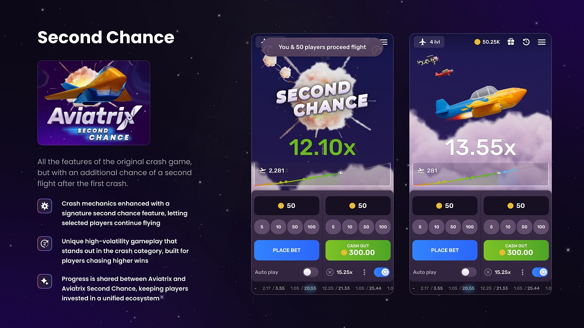 aviatrix-introduces-second-chance,-bringing-the-igaming-metaverse-to-life