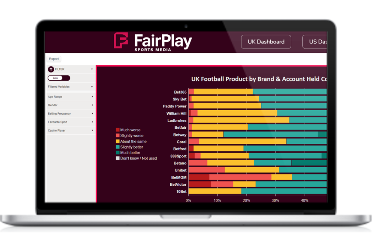 fairplay-sports-media-launches-‘customer-insights’,-delivering-objective-truth-on-bettor-sentiment