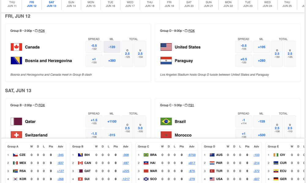 metabet-unveils-tournament-hub-ahead-of-expanded-world-cup