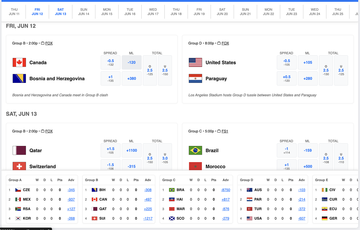 metabet-unveils-tournament-hub-ahead-of-expanded-world-cup