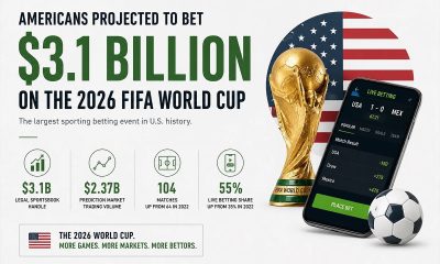 americans-expected-to-bet-more-than-$3b-on-the-2026-fifa-world-cup