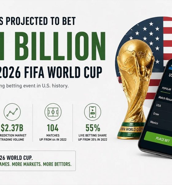 americans-expected-to-bet-more-than-$3b-on-the-2026-fifa-world-cup