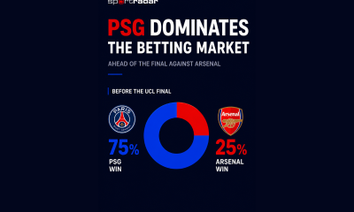 sportradar-data:-75%-of-bets-back-psg-to-beat-arsenal-in-champions-league-final