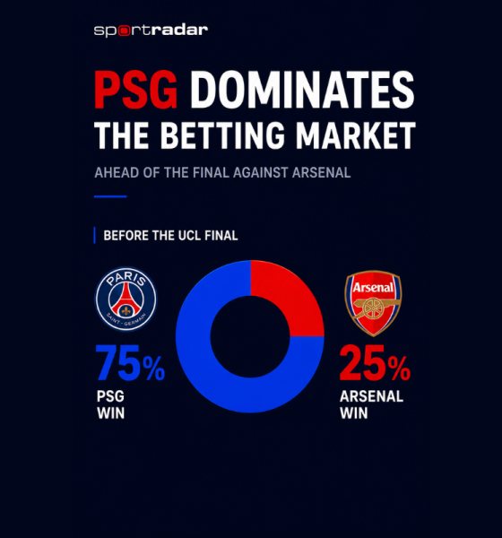 sportradar-data:-75%-of-bets-back-psg-to-beat-arsenal-in-champions-league-final