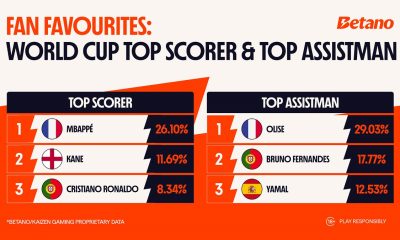 bettors-rally-behind-national-teams,-spotlight-mbappe,-olise-and-ronaldo-as-key-world-cup-figures