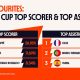 bettors-rally-behind-national-teams,-spotlight-mbappe,-olise-and-ronaldo-as-key-world-cup-figures