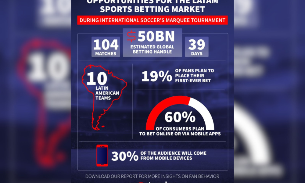 sportradar-flags-ai,-payments-and-integrity-as-world-cup-2026-pressure-points-in-latam
