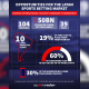 sportradar-flags-ai,-payments-and-integrity-as-world-cup-2026-pressure-points-in-latam