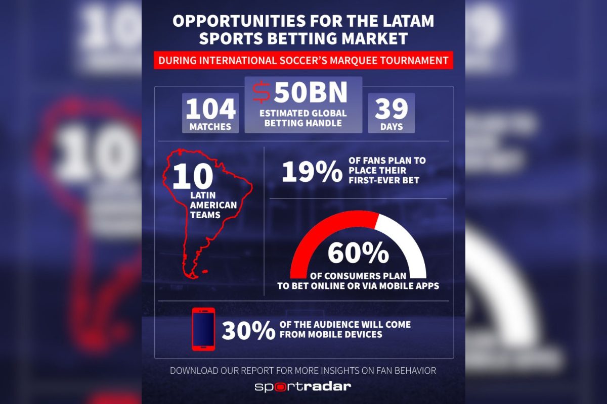 sportradar-flags-ai,-payments-and-integrity-as-world-cup-2026-pressure-points-in-latam