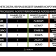 kinetic-digital:-slingo.com-leads-summer-progressive-jackpots-with-e70,363-win