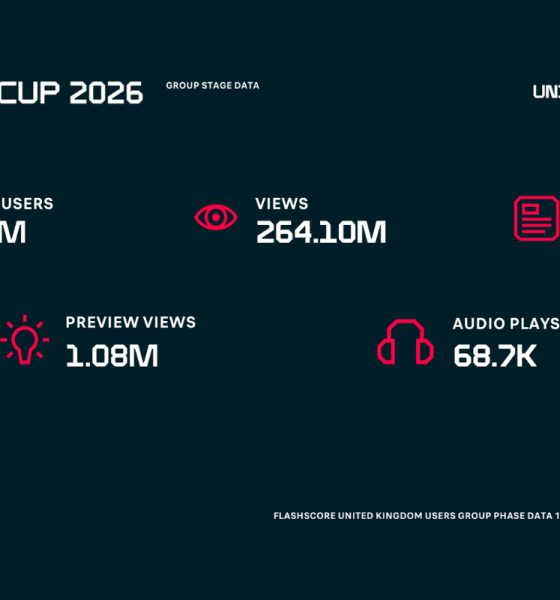flashscore:-1.99m-uk-users-track-world-cup-group-stage-ahead-of-england-v-dr-congo