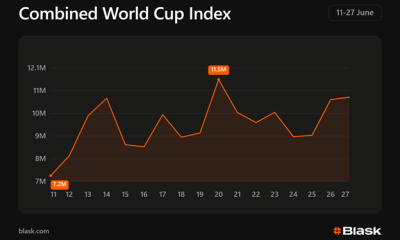 blask-data-shows-uneven-world-cup-search-peaks-across-group-stage