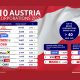 austrian-brand-value-study:-novomatic-defends-top-ranking