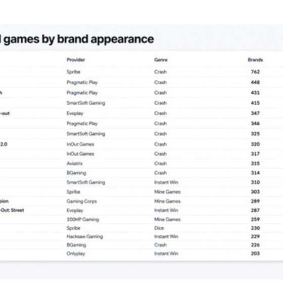 blask:-casual-casino-games-grow-across-europe-despite-1–3%-lobby-share