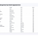 blask:-casual-casino-games-grow-across-europe-despite-1–3%-lobby-share