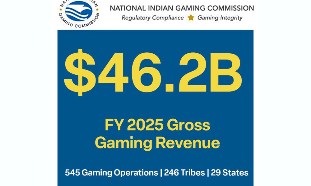 nigc-announces-$46.2-billion-in-fy-2025-gross-gaming-revenues